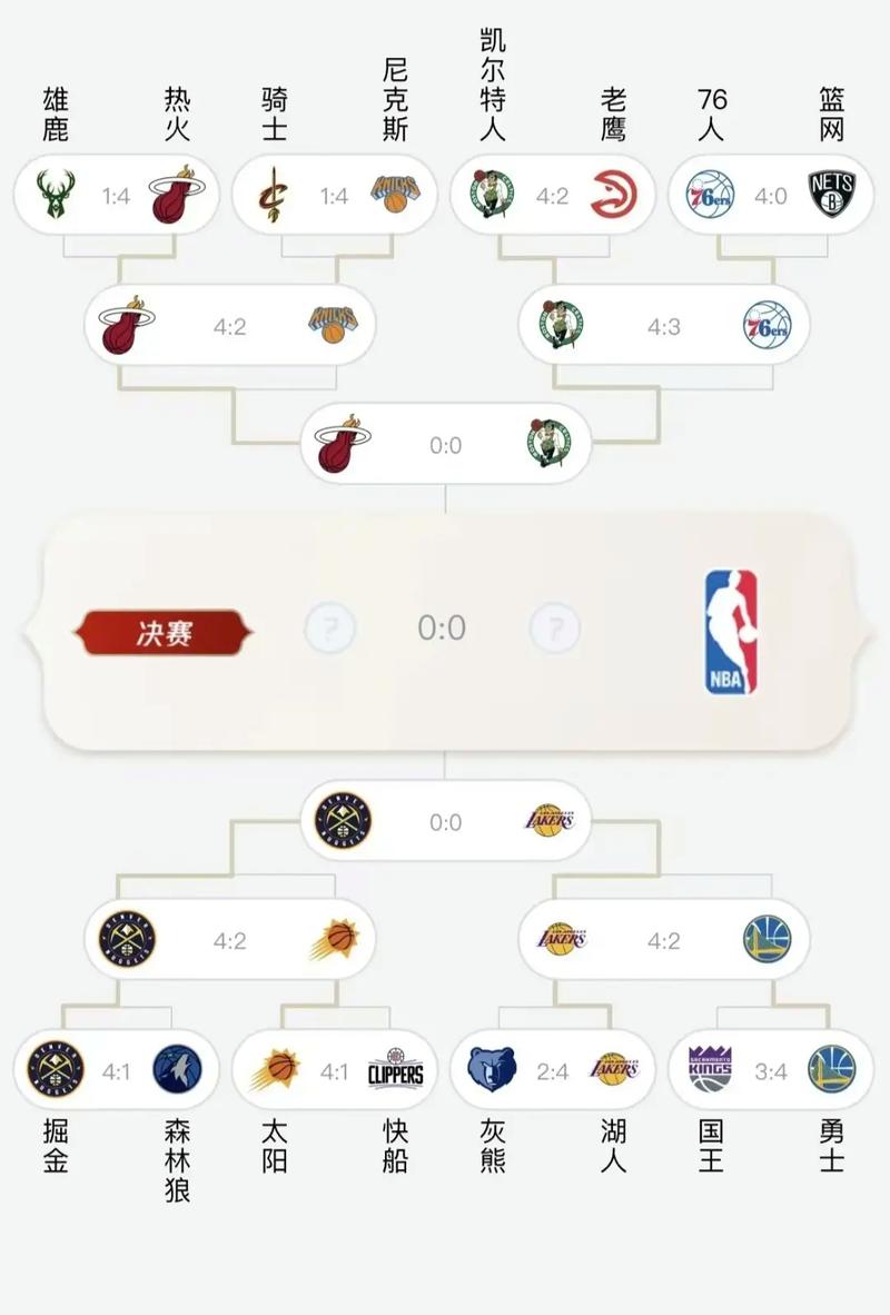 湖人vs掘金季后赛首轮第七场(湖人vs掘金季后赛首轮第七场回放)-第4张图片-无暮网 湖人vs掘金季后赛首轮第七场(湖人vs掘金季后赛首轮第七场回放)-第4张图片-无暮网