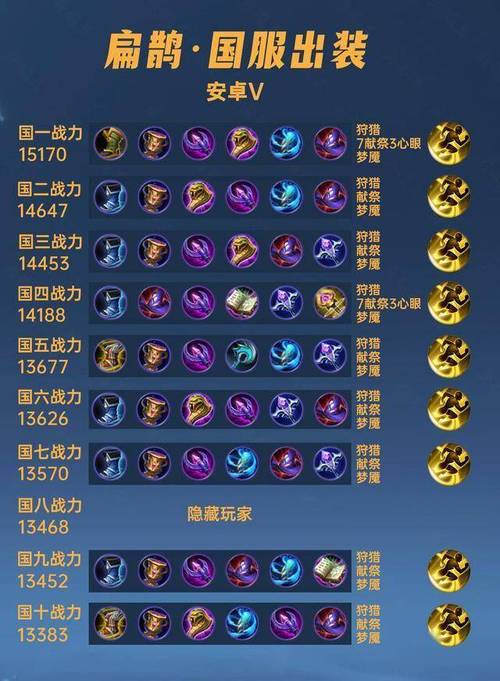扁鹊打扁鹊出装(扁鹊输出出装怎么最厉害)-第5张图片-无暮网 扁鹊打扁鹊出装(扁鹊输出出装怎么最厉害)-第5张图片-无暮网