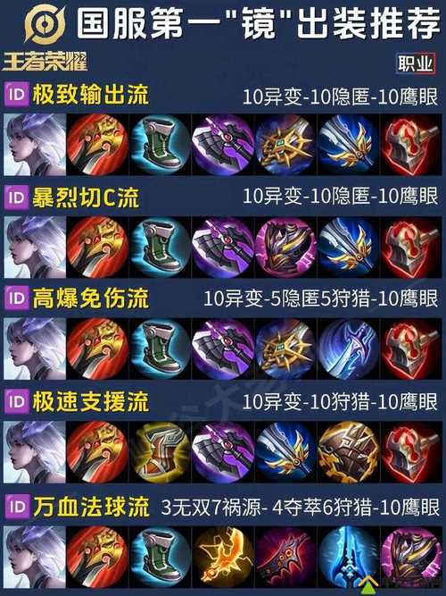 王者荣耀边境突围的装备,王者荣耀边境突围装备介绍-第2张图片-无暮网 王者荣耀边境突围的装备,王者荣耀边境突围装备介绍-第2张图片-无暮网