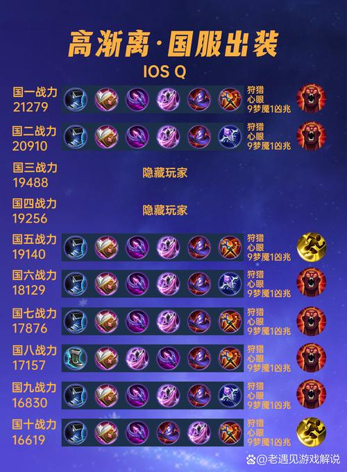 王者荣耀高渐离必出装备,王者荣耀高渐离的出装-第5张图片-无暮网 王者荣耀高渐离必出装备,王者荣耀高渐离的出装-第5张图片-无暮网