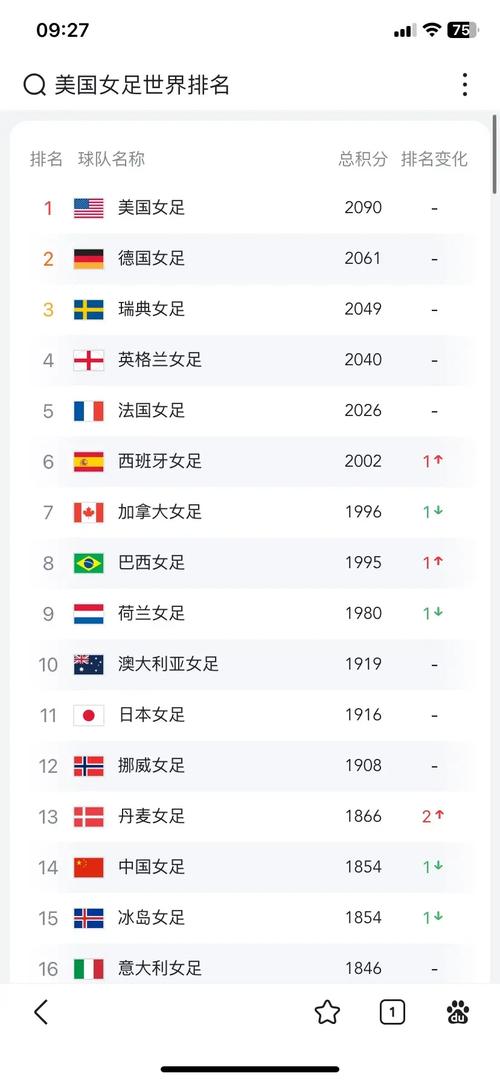 中国女足最新排名世界,中国女足 排名-第3张图片-无暮网 中国女足最新排名世界,中国女足 排名-第3张图片-无暮网