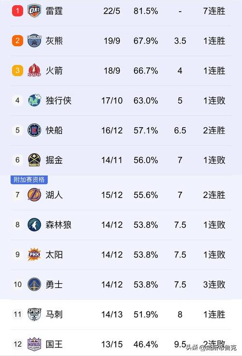 火箭nba季后赛赛程表2020（nba火箭季后赛成绩）-第7张图片-无暮网