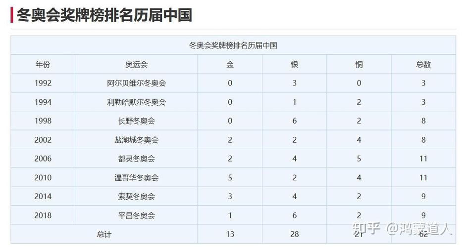 2022冬奥会最终奖牌榜（2021冬奥会奖牌排名榜）-第1张图片-无暮网