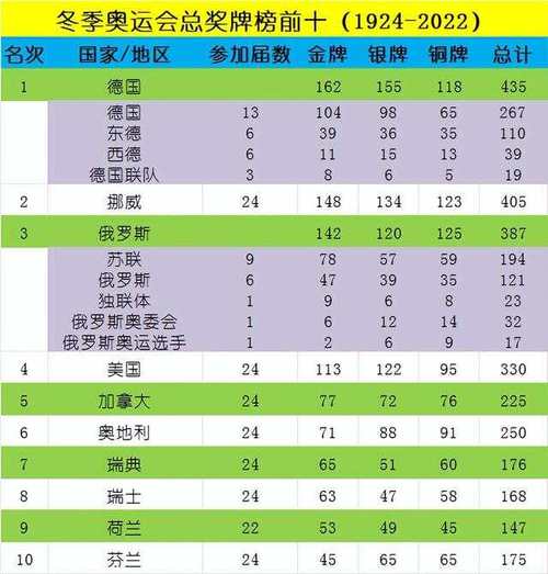 2022冬奥会最终奖牌榜（2021冬奥会奖牌排名榜）-第7张图片-无暮网