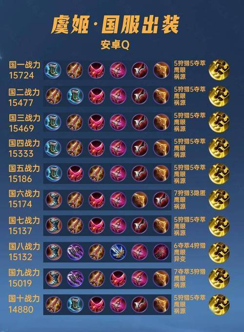 虞姬装备适合出什么打野,虞姬什么装备技能伤害高