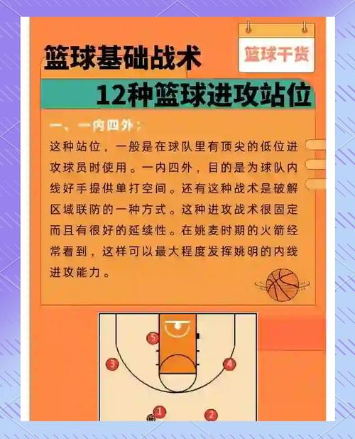 nba常用战术,nba战术大全 分析-第3张图片-无暮网 nba常用战术,nba战术大全 分析-第3张图片-无暮网