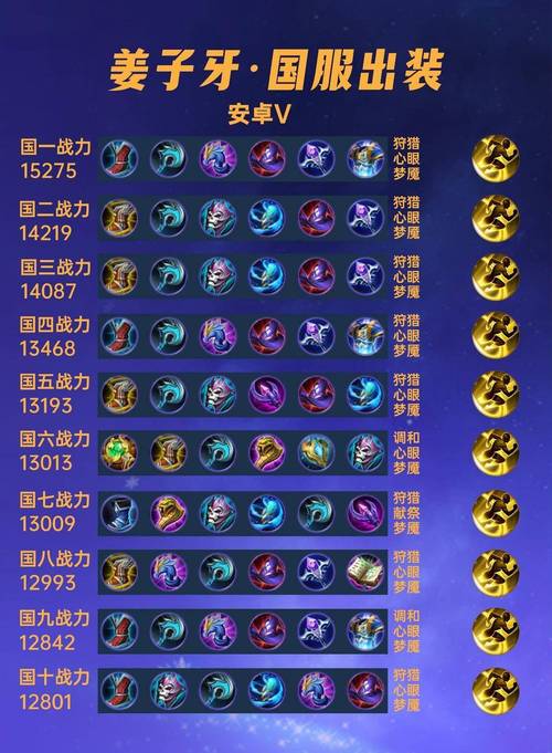 王者姜子牙装备怎么出（王者中姜子牙怎么用）-第4张图片-无暮网