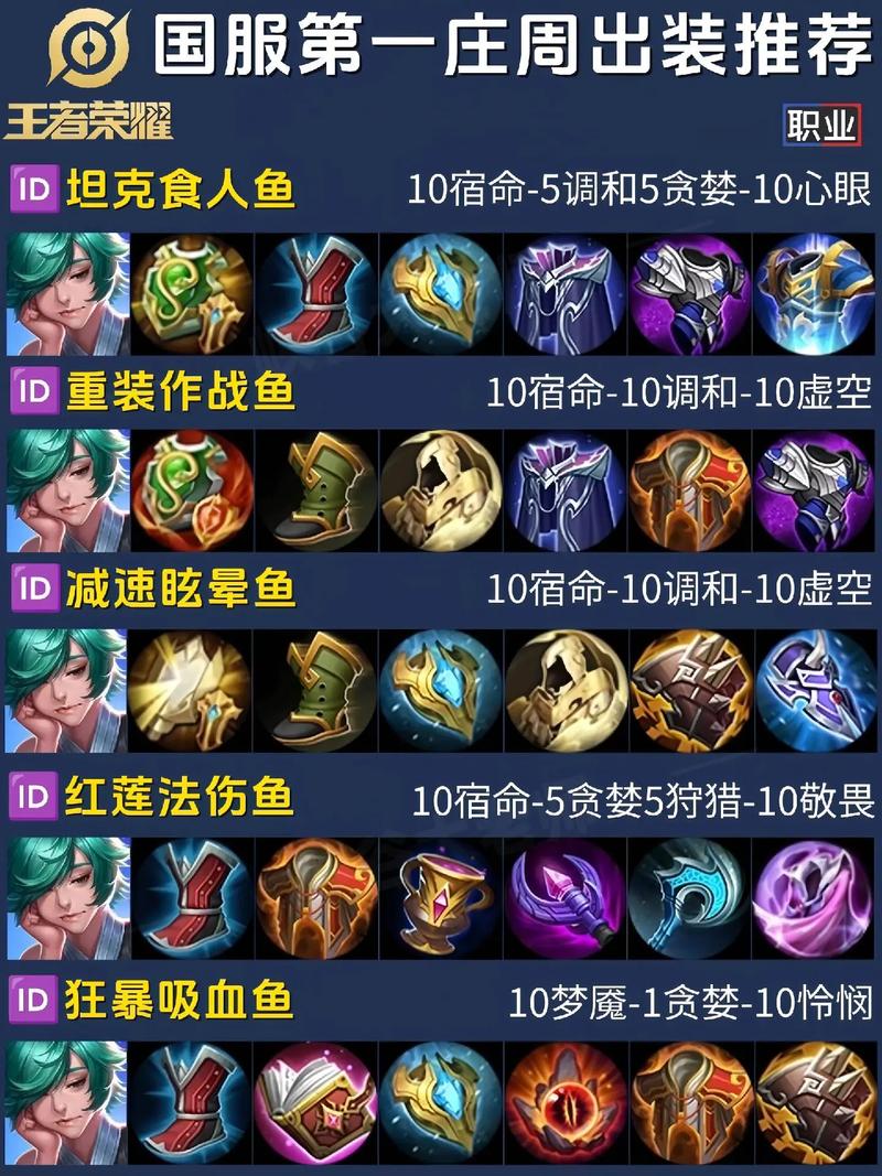 王者荣耀里庄周的出装备的顺序,王者荣耀中庄周的出装-第2张图片-无暮网 王者荣耀里庄周的出装备的顺序,王者荣耀中庄周的出装-第2张图片-无暮网