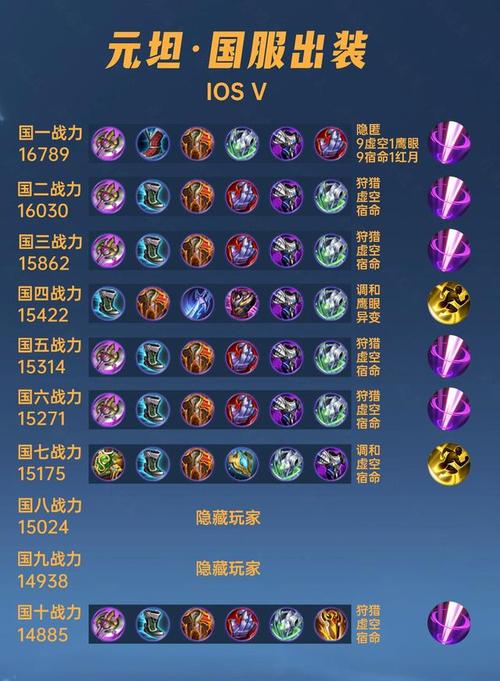 王者荣耀要怎么出装备才能出（王者荣耀要怎么出装备才能出金币）