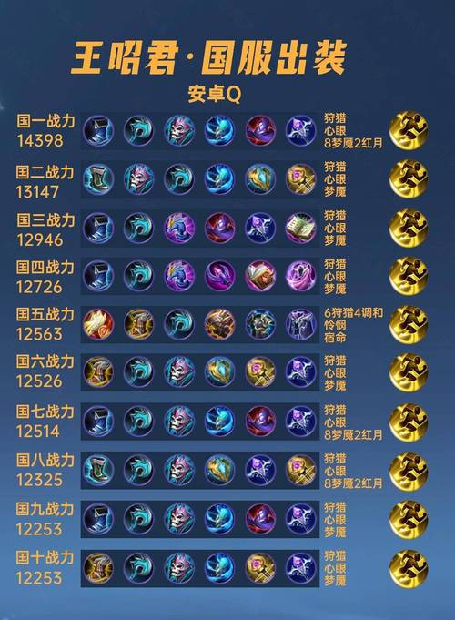 王者荣耀类法师装备有哪些(王者荣耀类法师装备有哪些图片)-第6张图片-无暮网 王者荣耀类法师装备有哪些(王者荣耀类法师装备有哪些图片)-第6张图片-无暮网