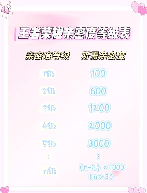 2021王者荣耀背包上限多少,王者背包有上限吗-第4张图片-无暮网 2021王者荣耀背包上限多少,王者背包有上限吗-第4张图片-无暮网