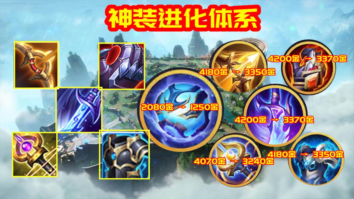 老版本王者荣耀装备（旧版本王者荣耀装备）