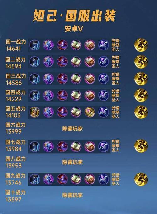 妲己什么装备最强,妲己比较好的装备-第2张图片-无暮网 妲己什么装备最强,妲己比较好的装备-第2张图片-无暮网