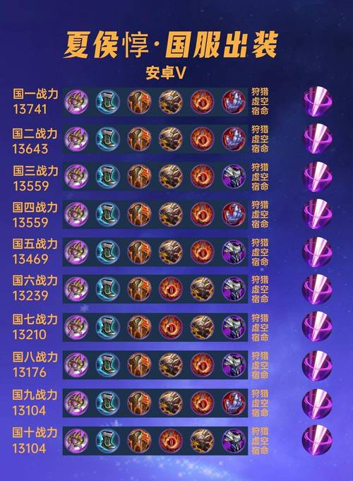 夏侯惇比较好装备搭配(夏侯惇2020最强六件装)-第6张图片-无暮网 夏侯惇比较好装备搭配(夏侯惇2020最强六件装)-第6张图片-无暮网