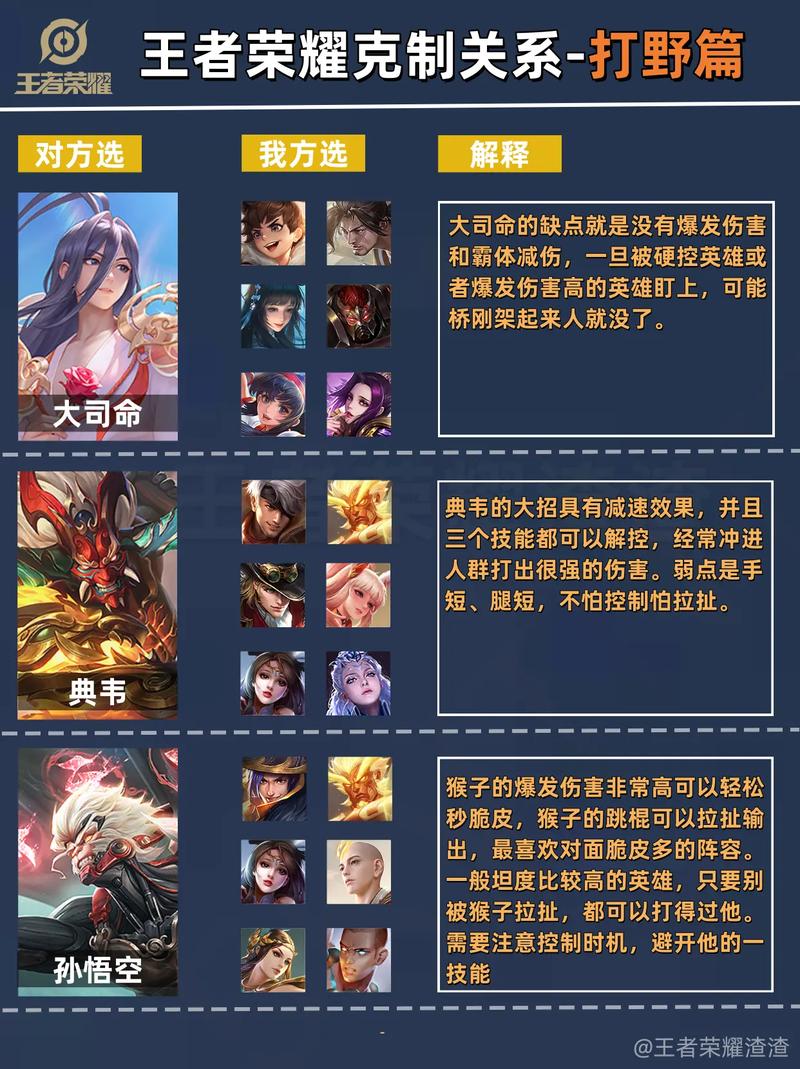 虞姬打李白装备出什么,虞姬打李白怎么出装