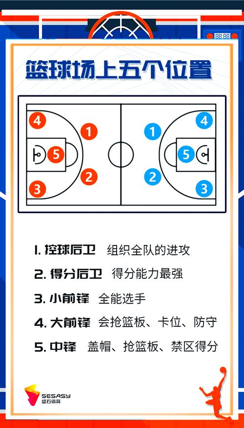 篮球赛第一节是什么意思(篮球赛第几节是怎么说的)-第5张图片-无暮网 篮球赛第一节是什么意思(篮球赛第几节是怎么说的)-第5张图片-无暮网
