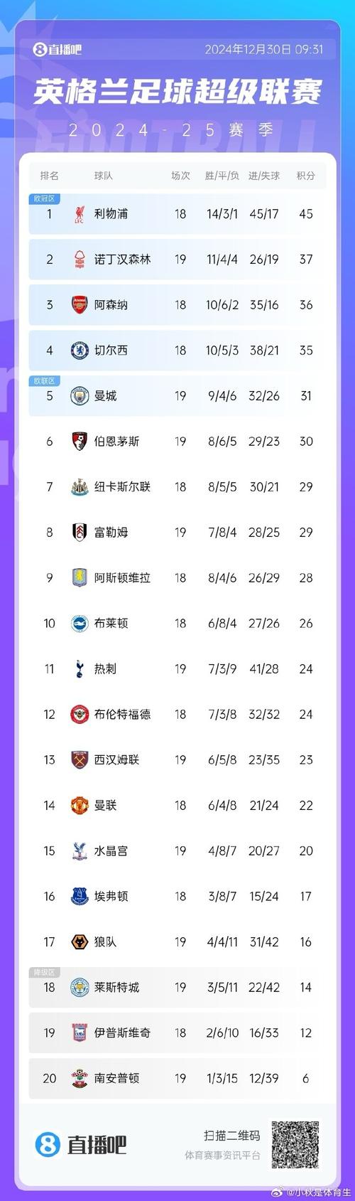 英超是谁管理的,英超原来叫什么