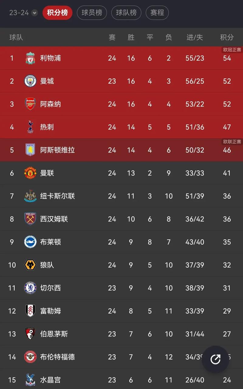 英超是谁管理的,英超原来叫什么-第3张图片-无暮网 英超是谁管理的,英超原来叫什么-第3张图片-无暮网