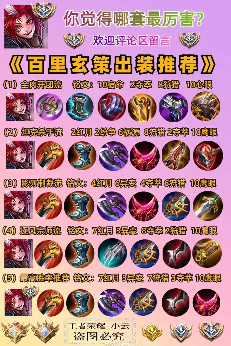 王者荣耀英雄装备搭配表（王者荣耀英雄装备搭配表大全）