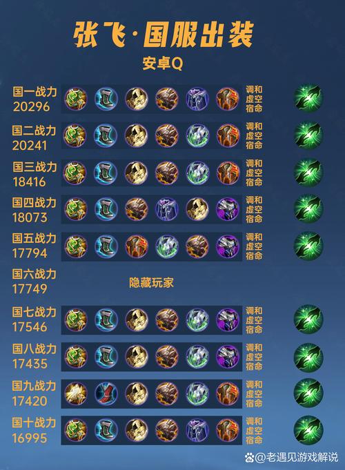 王者荣耀英雄装备搭配表（王者荣耀英雄装备搭配表大全）-第2张图片-无暮网