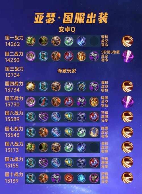 王者荣耀高级装备搭配大全,王者荣耀高阶装备-第2张图片-无暮网