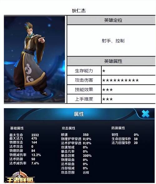 狄仁杰怎么打出高伤害(狄仁杰怎么打出高伤害装备)-第5张图片-无暮网 狄仁杰怎么打出高伤害(狄仁杰怎么打出高伤害装备)-第5张图片-无暮网