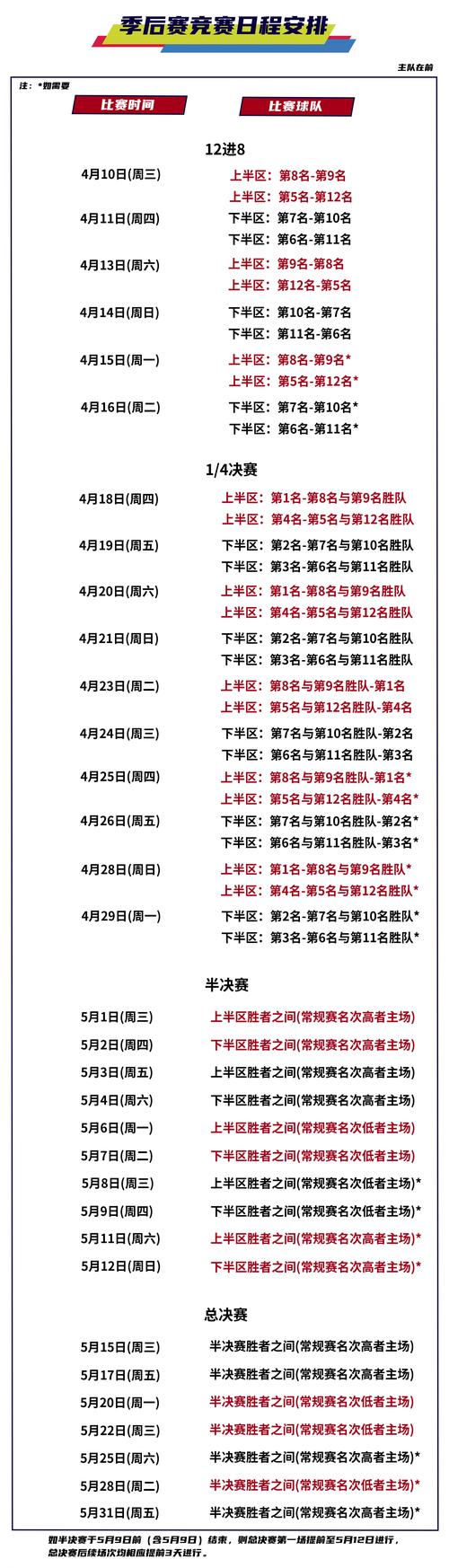 今年cba季后赛什么时间开赛（今年cba季后赛何时开赛）