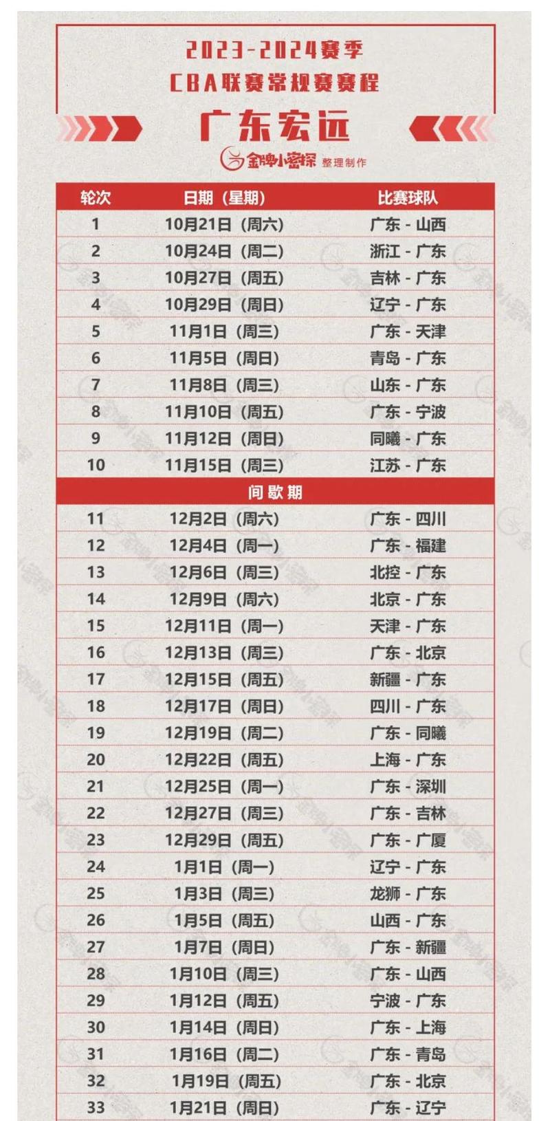 今年cba季后赛什么时间开赛(今年cba季后赛何时开赛)-第2张图片-无暮网 今年cba季后赛什么时间开赛(今年cba季后赛何时开赛)-第2张图片-无暮网