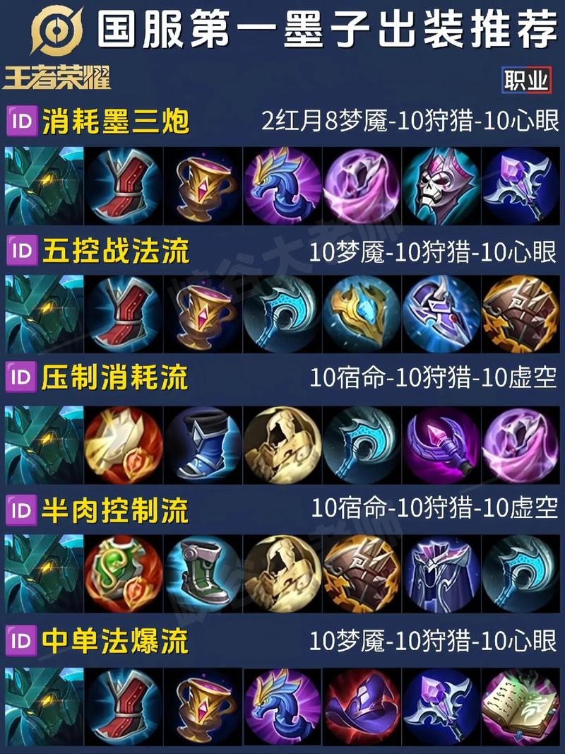 墨子英雄技能介绍,墨子英雄技能介绍大全-第5张图片-无暮网 墨子英雄技能介绍,墨子英雄技能介绍大全-第5张图片-无暮网