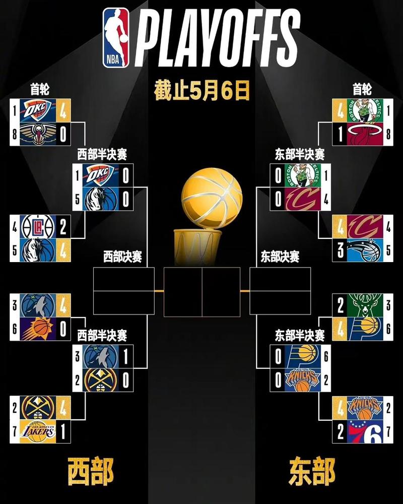 2017nba全明星排名,17年nba全明星数据-第8张图片-无暮网 2017nba全明星排名,17年nba全明星数据-第8张图片-无暮网