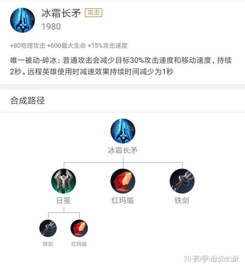 狄仁杰冰霜长矛出装（冰爆流狄仁杰）-第7张图片-无暮网