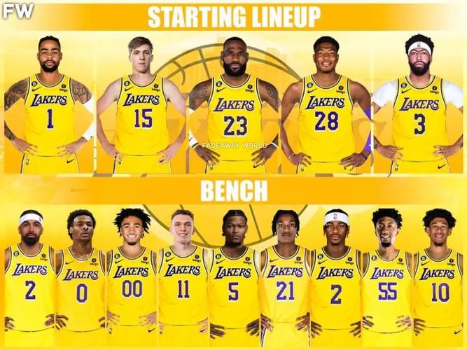 nba湖人队的人员名单,nba湖人队全部队员