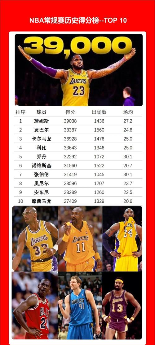 nba湖人队的人员名单,nba湖人队全部队员-第4张图片-无暮网