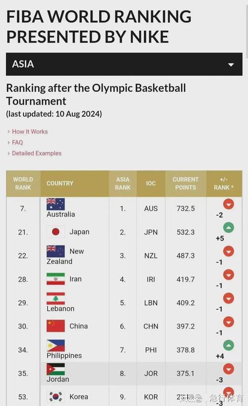 男篮世预赛赛程表2023数据(男篮世预赛赛程出炉)-第3张图片-无暮网 男篮世预赛赛程表2023数据(男篮世预赛赛程出炉)-第3张图片-无暮网