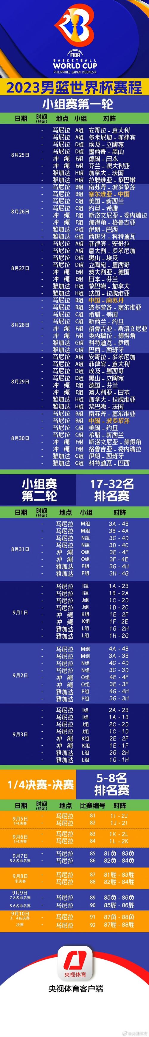 男篮世预赛赛程表2023数据(男篮世预赛赛程出炉)-第4张图片-无暮网 男篮世预赛赛程表2023数据(男篮世预赛赛程出炉)-第4张图片-无暮网