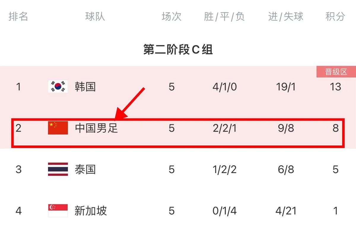 男篮世预赛赛程表2023数据(男篮世预赛赛程出炉)-第8张图片-无暮网 男篮世预赛赛程表2023数据(男篮世预赛赛程出炉)-第8张图片-无暮网