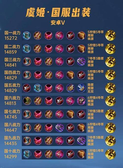 虞姬铭文加出装,虞姬铭文出装2024S35赛季-第5张图片-无暮网 虞姬铭文加出装,虞姬铭文出装2024S35赛季-第5张图片-无暮网