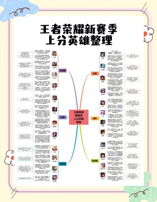 狄仁杰走发育路还是对抗路（狄仁杰走哪条路发育）