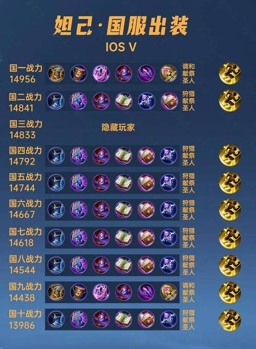 妲己法术吸血装备是什么,妲己需要法术吸血吗-第1张图片-无暮网