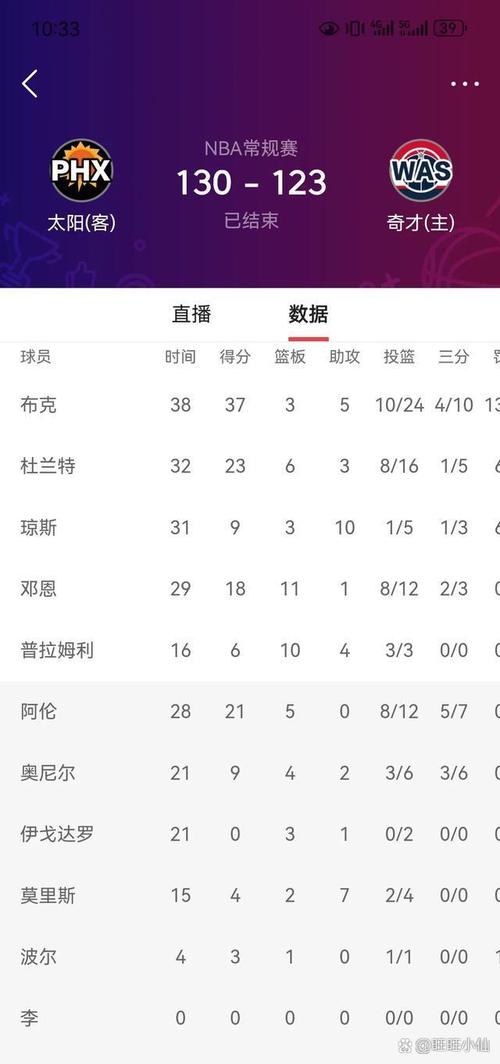 2022美职女篮比分结果(美职女篮 比赛时间)-第1张图片-无暮网 2022美职女篮比分结果(美职女篮 比赛时间)-第1张图片-无暮网