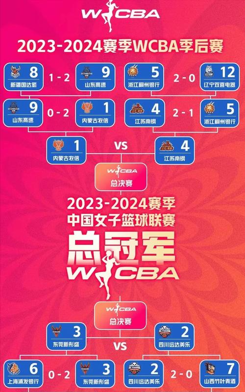 2022美职女篮比分结果(美职女篮 比赛时间)-第3张图片-无暮网 2022美职女篮比分结果(美职女篮 比赛时间)-第3张图片-无暮网