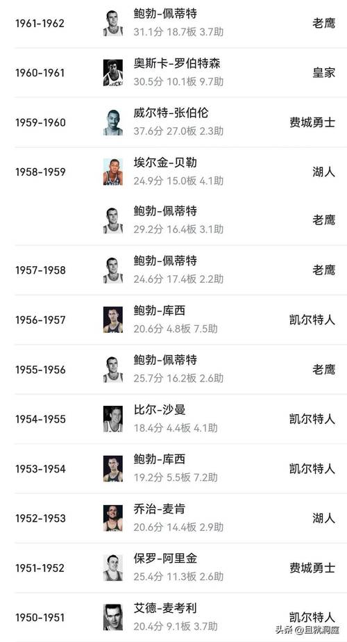 nba历届全明星mvp数据,历年全明星mvp是谁