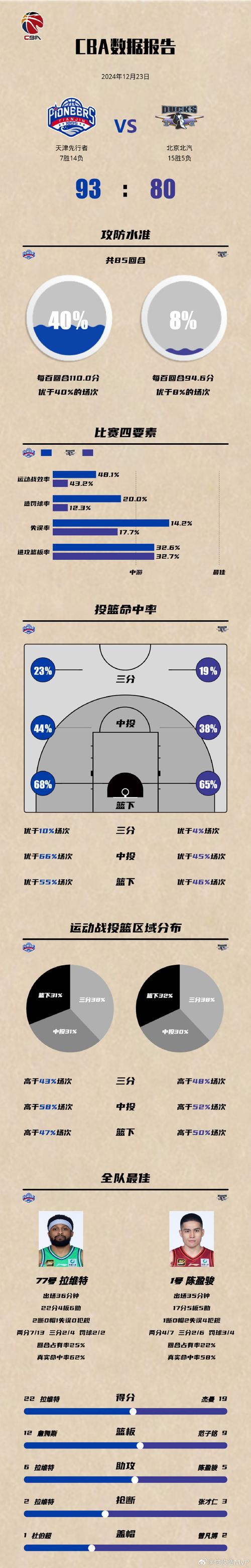半场篮球出三分线规则,半场篮球出三分线规则是什么-第3张图片-无暮网 半场篮球出三分线规则,半场篮球出三分线规则是什么-第3张图片-无暮网