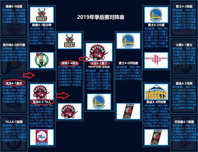 2019年火箭队常规赛程（2019年火箭季后赛赛程表）