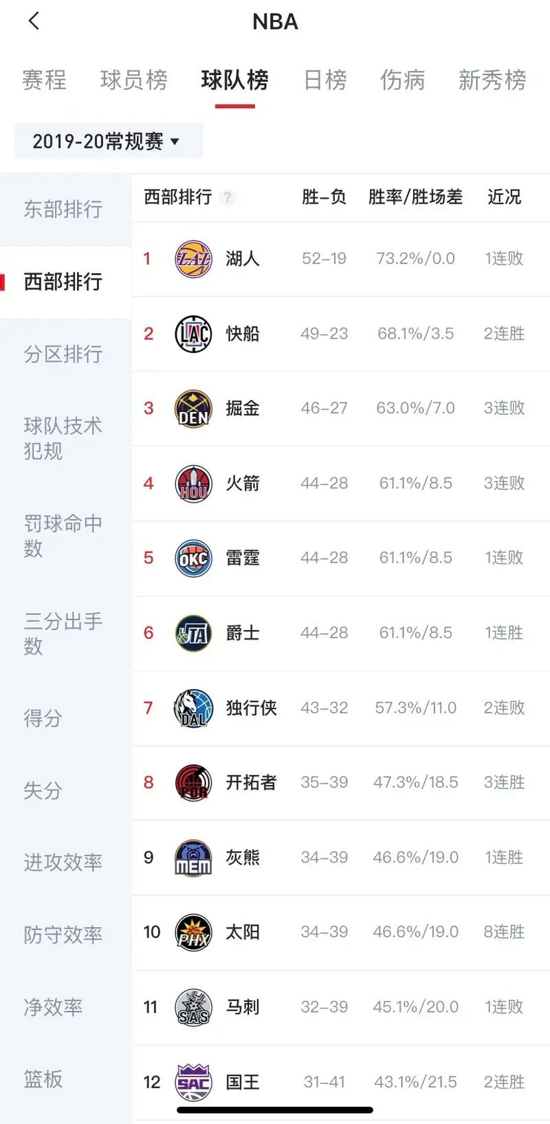 2019年火箭队常规赛程(2019年火箭季后赛赛程表)-第2张图片-无暮网 2019年火箭队常规赛程(2019年火箭季后赛赛程表)-第2张图片-无暮网