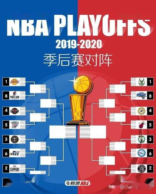 2019年火箭队常规赛程(2019年火箭季后赛赛程表)-第4张图片-无暮网 2019年火箭队常规赛程(2019年火箭季后赛赛程表)-第4张图片-无暮网