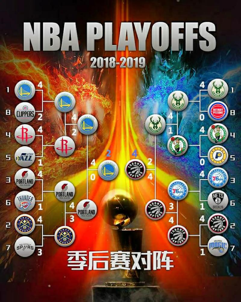 2019年火箭队常规赛程(2019年火箭季后赛赛程表)-第5张图片-无暮网 2019年火箭队常规赛程(2019年火箭季后赛赛程表)-第5张图片-无暮网