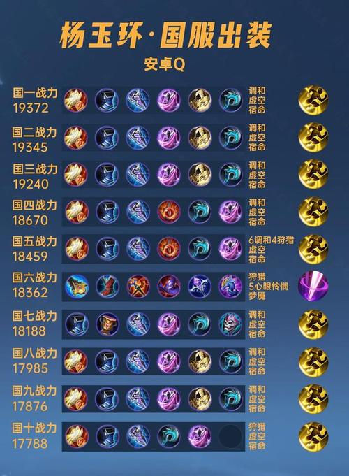 杨玉环核心装备是什么,杨玉环的核心装备-第3张图片-无暮网