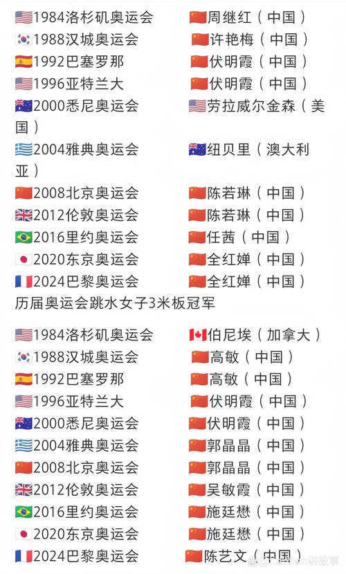 中国奥运会比赛阵容,中国奥运队阵容