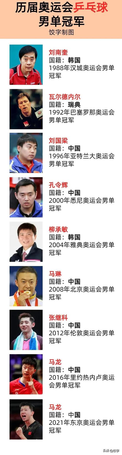 中国奥运会比赛阵容,中国奥运队阵容-第5张图片-无暮网 中国奥运会比赛阵容,中国奥运队阵容-第5张图片-无暮网